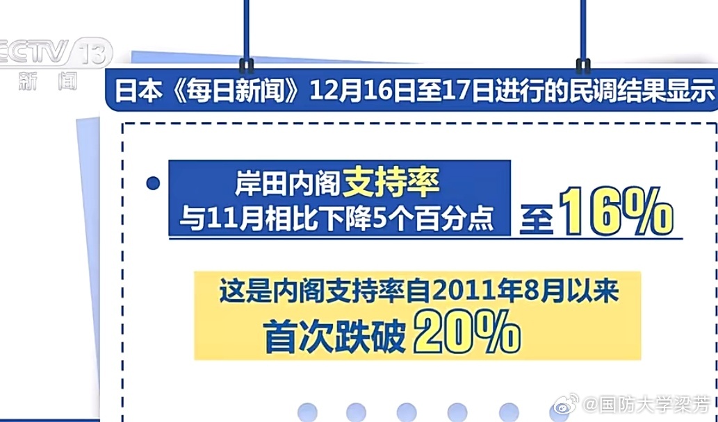 日本首相最新民調(diào)揭示民意走向與未來政策方向