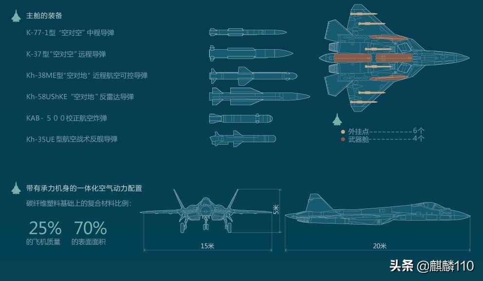 蘇-57戰(zhàn)斗機(jī)實(shí)戰(zhàn)經(jīng)歷深度解析