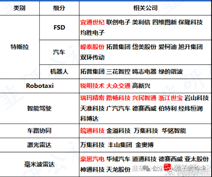 特斯拉機器人產(chǎn)業(yè)鏈概念股,，未來科技投資熱點領(lǐng)域探索