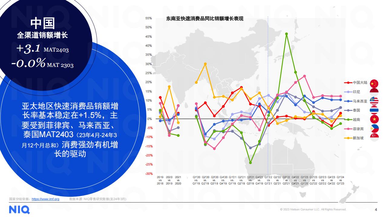 中國,，引領亞太經(jīng)濟增長的核心動力，貢獻率高達64.2%