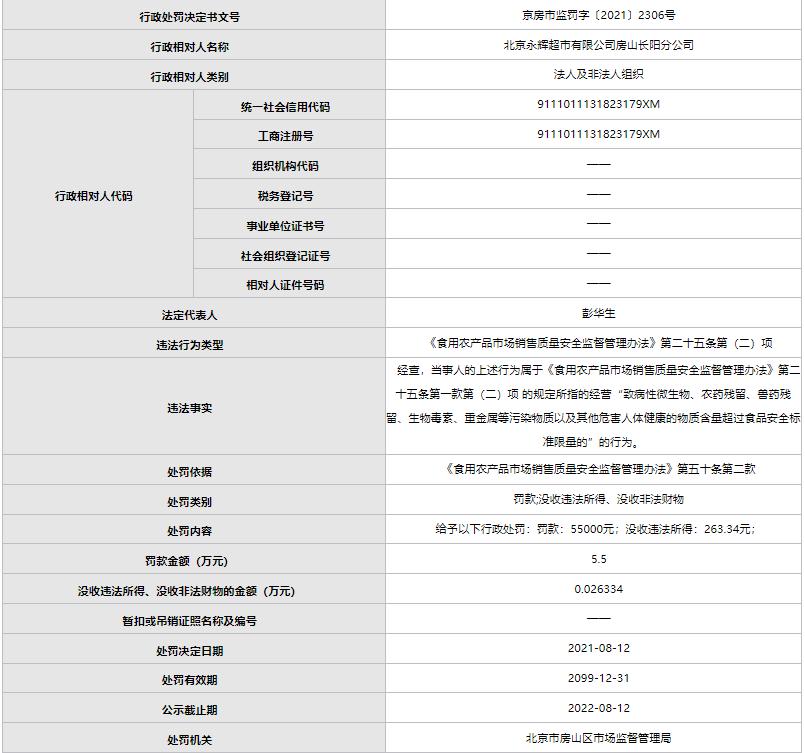 北京兩家永輝超市停業(yè)背后的深度原因探究