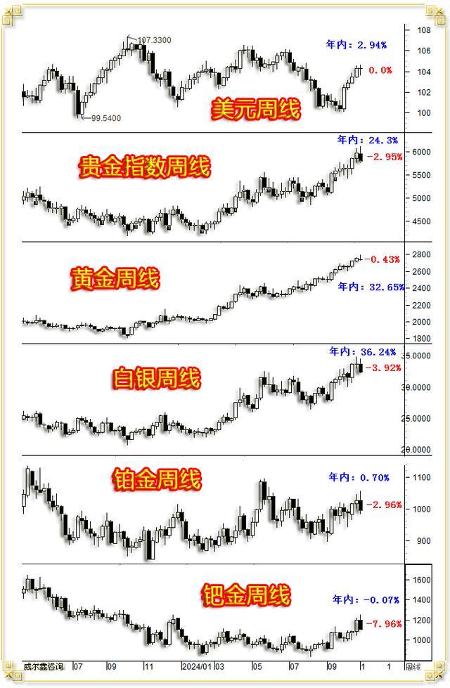 金價(jià)連續(xù)六日下跌，原因解析與影響探討