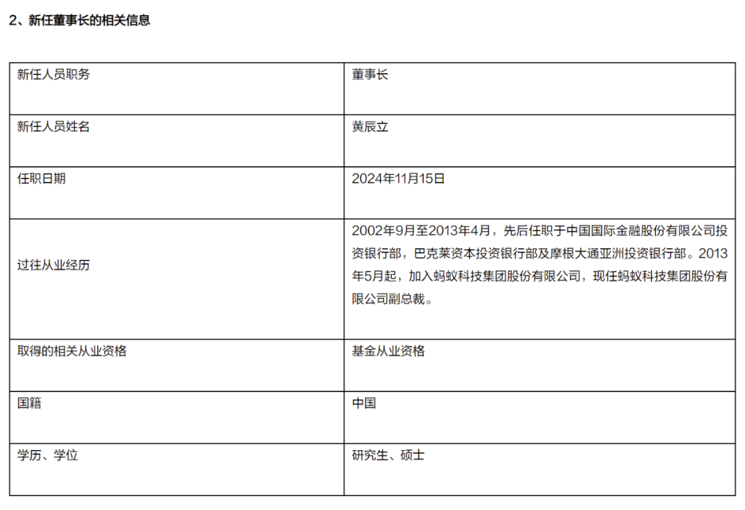 公募董事長(zhǎng)變動(dòng)背后的行業(yè)格局重塑