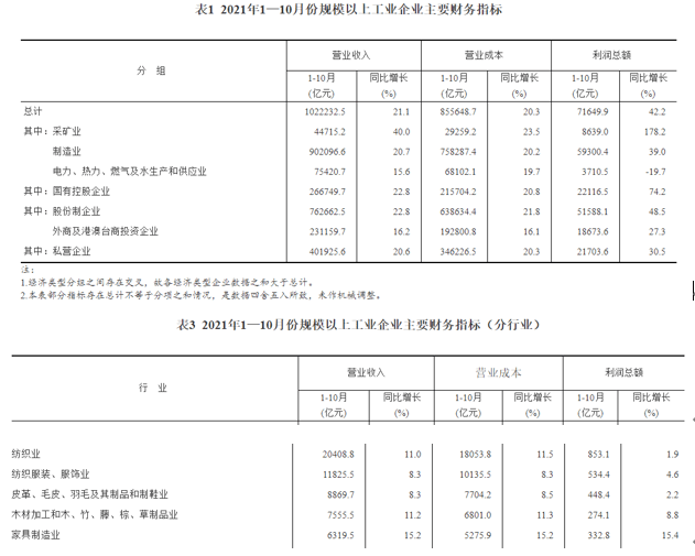 十月家具零售市場(chǎng)繁榮背后的趨勢(shì)與挑戰(zhàn),，總額增長(zhǎng)7.4%