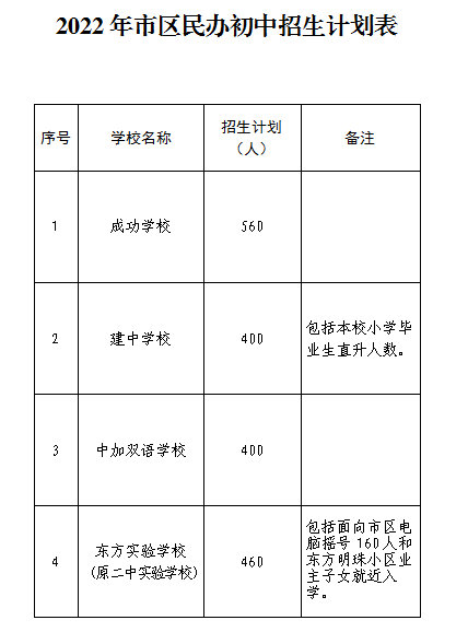 天河教育局招生預警解讀，涉及廣州中學等多校小升初招生情況分析