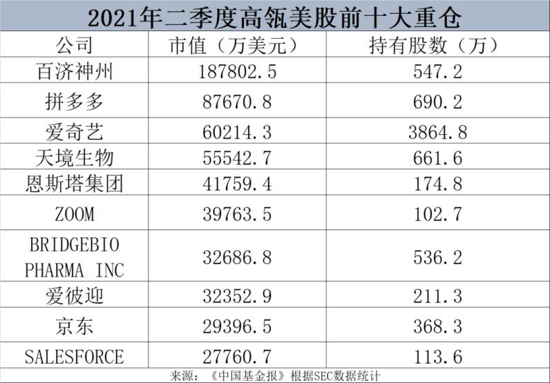 高瓴三季度投資策略調(diào)整,，全面加倉中概股，清倉科技巨頭引熱議