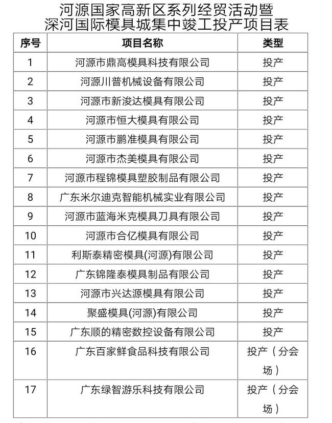 河源各區(qū)縣高質(zhì)量發(fā)展計(jì)劃書(shū)亮相,，獲點(diǎn)贊,！