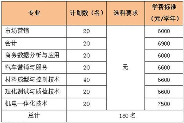 普高率達(dá)70%,！重磅“20條”來了,！