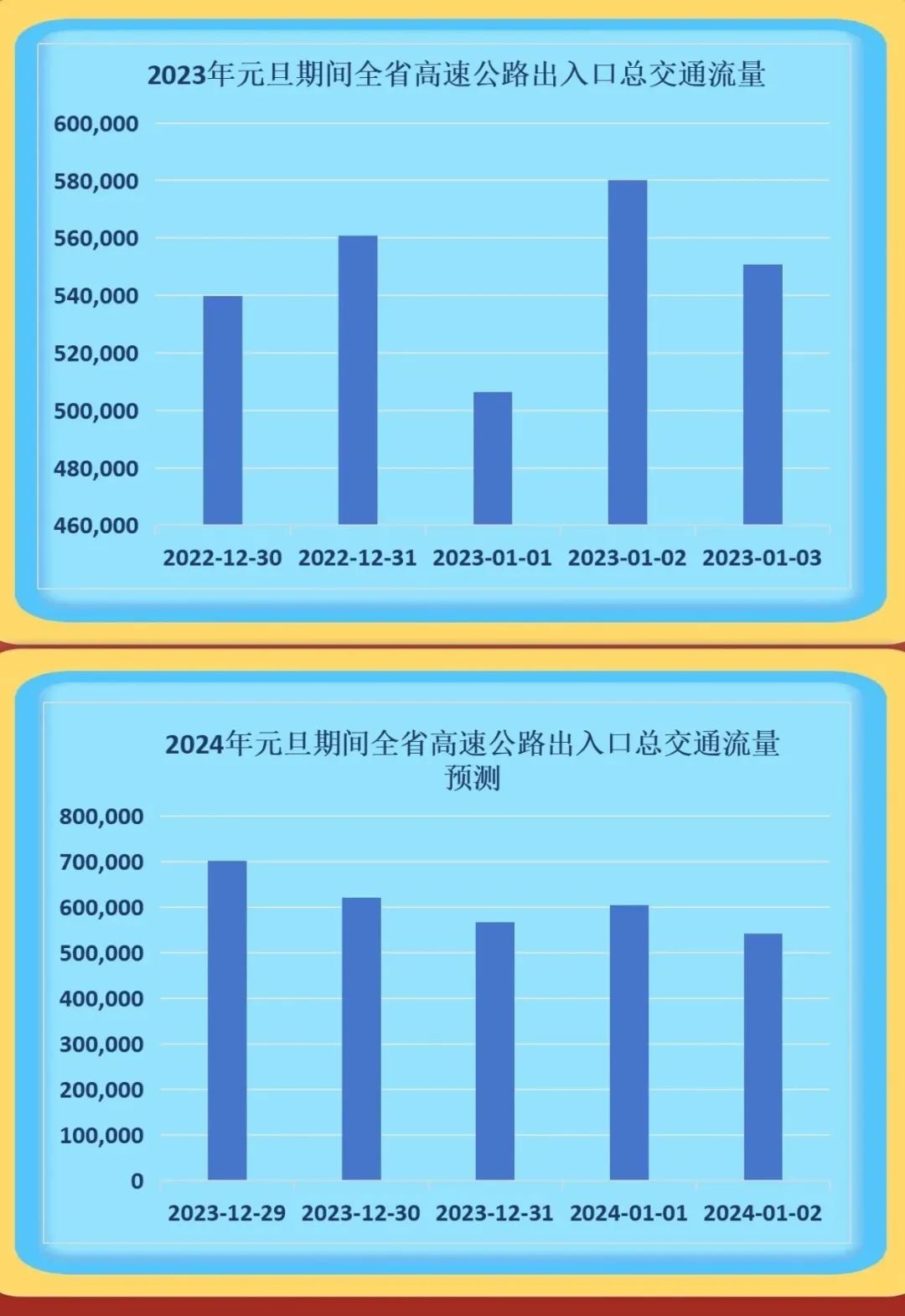 長(zhǎng)春蟬聯(lián)全國(guó)治堵先鋒榮譽(yù),，2024年三季度交通報(bào)告出爐