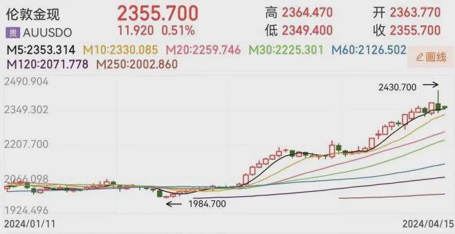 黃金變現(xiàn)激增背后的故事,，價(jià)值投資決策之旅揭秘