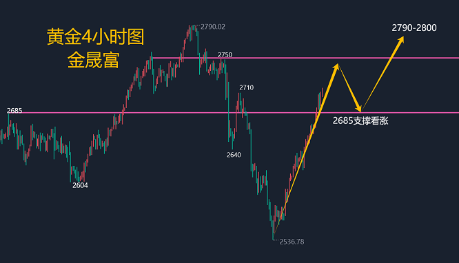 黃金變現(xiàn)激增背后的動(dòng)因及趨勢揭秘