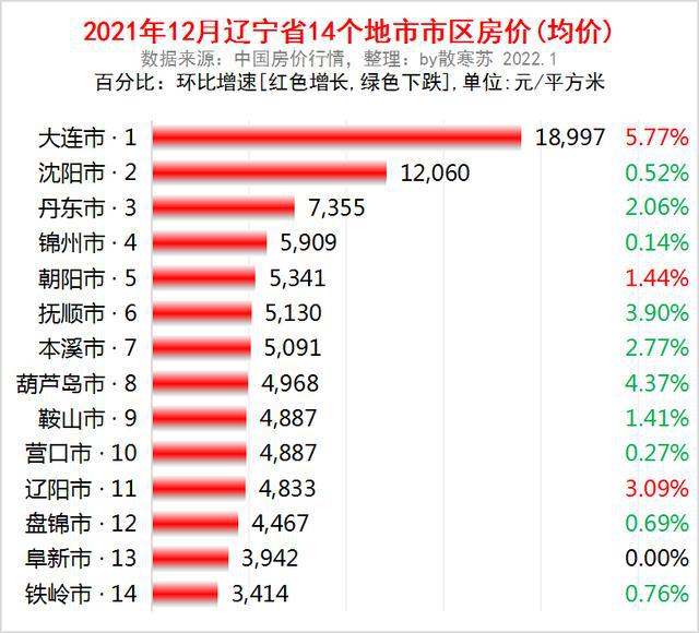 十月東北房?jī)r(jià)走勢(shì)分析,，市場(chǎng)現(xiàn)狀與未來(lái)預(yù)測(cè)