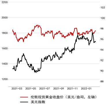 市場波動下的黃金投資分析，金價下跌超4%如何應對,？