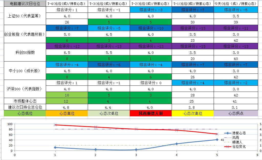 A股止跌信號顯現(xiàn),，三大跡象齊發(fā)，市場走勢如何,？