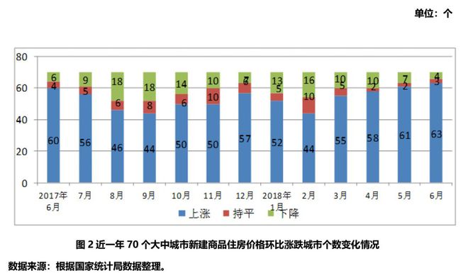 十月一線城市樓市繁榮背后的推動(dòng)力與趨勢(shì)分析，銷售額增長(zhǎng)揭秘