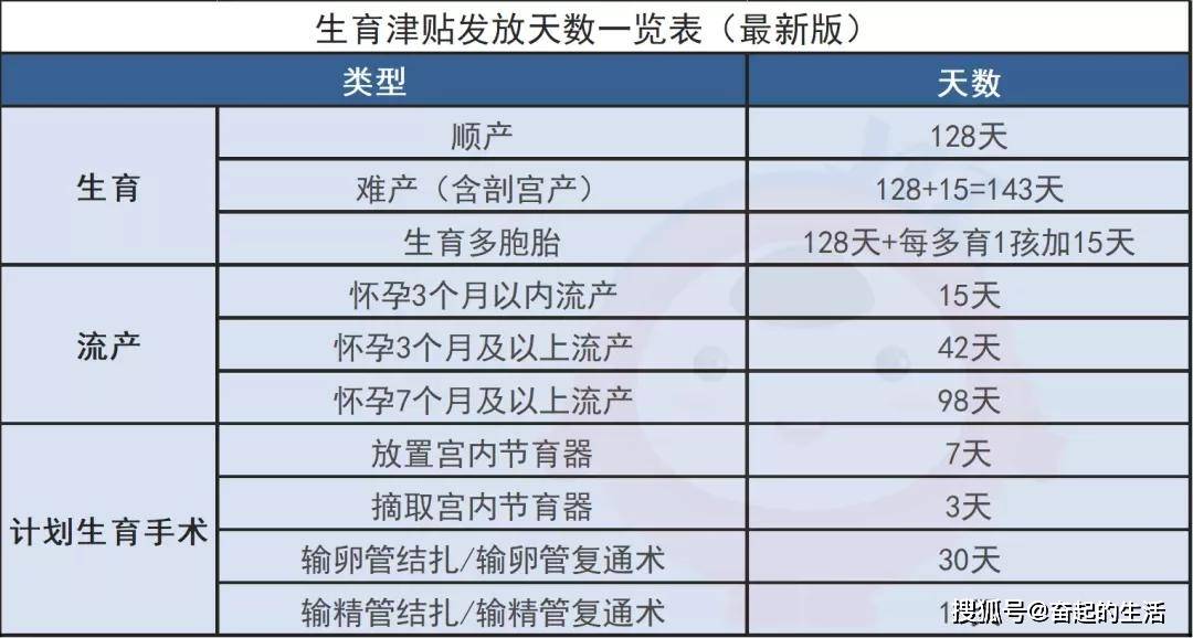 深圳生育補(bǔ)貼新標(biāo)準(zhǔn)2024年解讀與探討