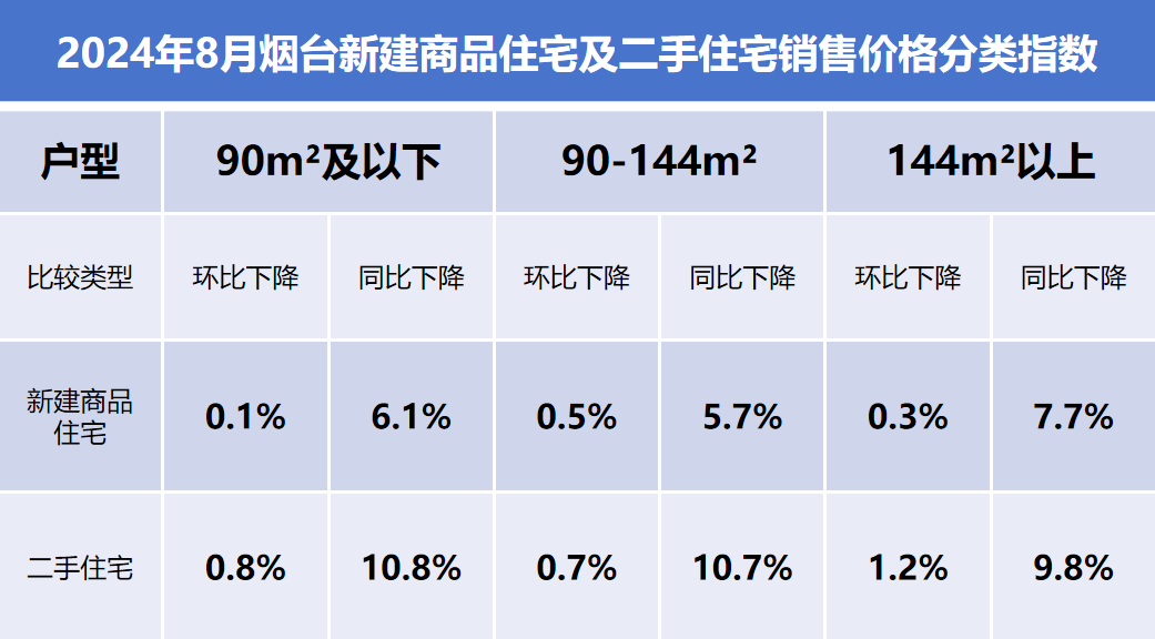 城市房租差異揭秘,，解析房租費用與影響因素