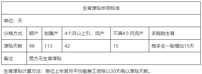 濟寧地區(qū)生育津貼到賬查詢攻略