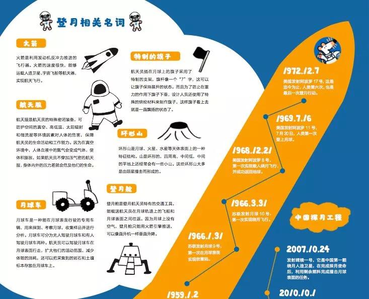 中國登月歷程,，從夢想邁向現(xiàn)實(shí)