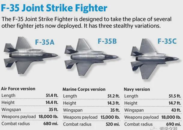 美國(guó)F-35部署狀況揭秘