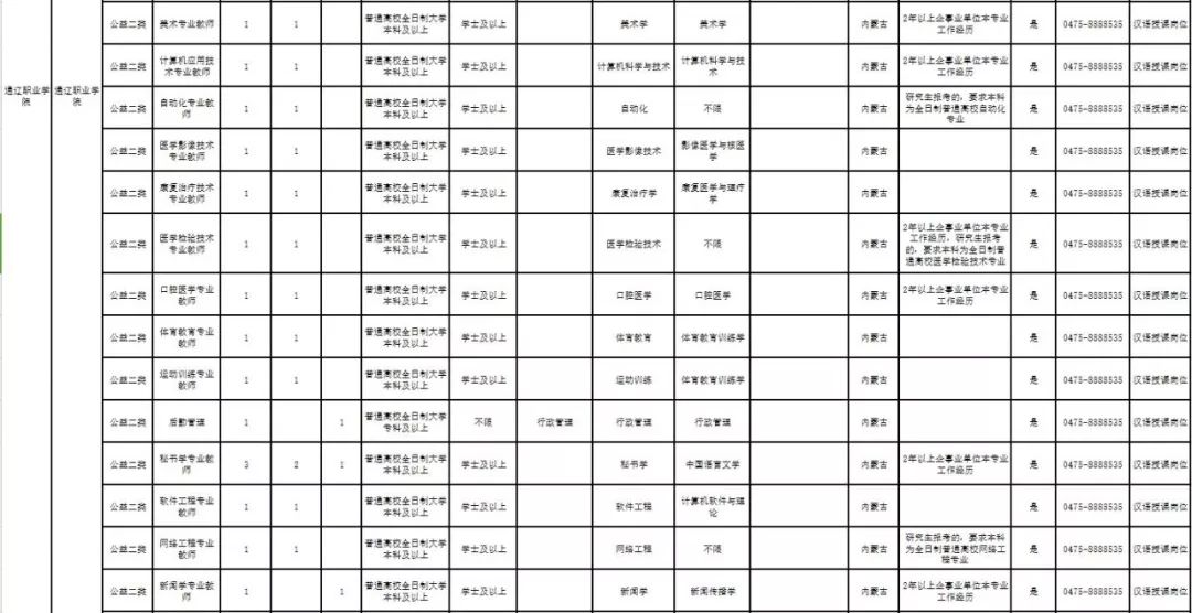 中國電信黨校領(lǐng)導(dǎo)名單及卓越領(lǐng)導(dǎo)力概覽