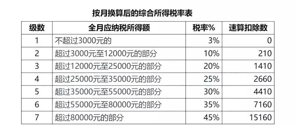 房租抵扣政策背后的權(quán)衡與影響,，最多抵扣1500元分析