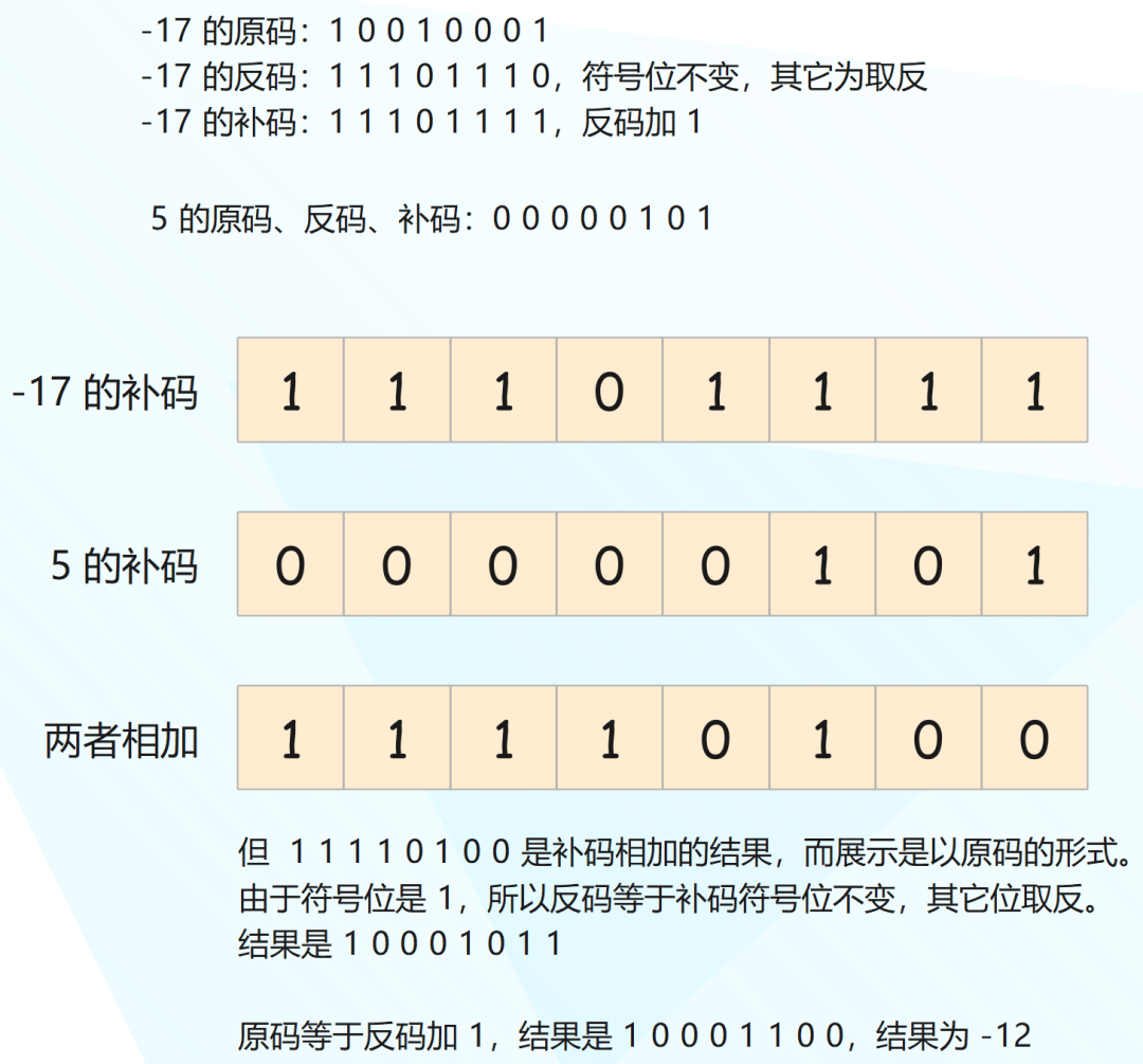 數(shù)字-33的原碼探究