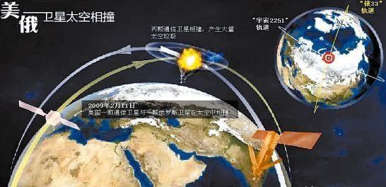 美國(guó)衛(wèi)星遭遇重大威脅，揭秘潛在威脅因素