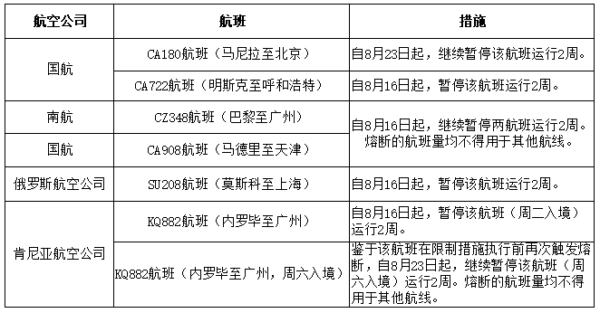 海航事件真相揭秘及未來(lái)展望