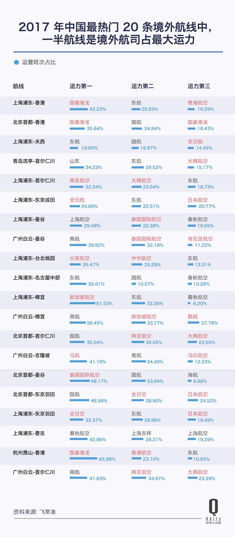 海航重大事件回顧,，近期發(fā)展動態(tài)解析