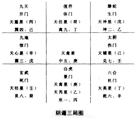 揭秘古代神秘預(yù)言，十大兇兆天象口訣全解析