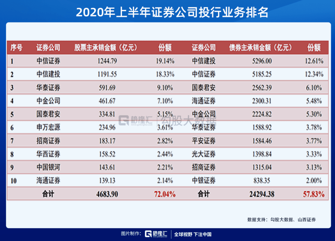 中信建投，白馬股多維價值深度解析