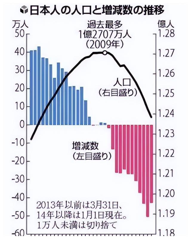 日本人口現(xiàn)狀和未來挑戰(zhàn)分析