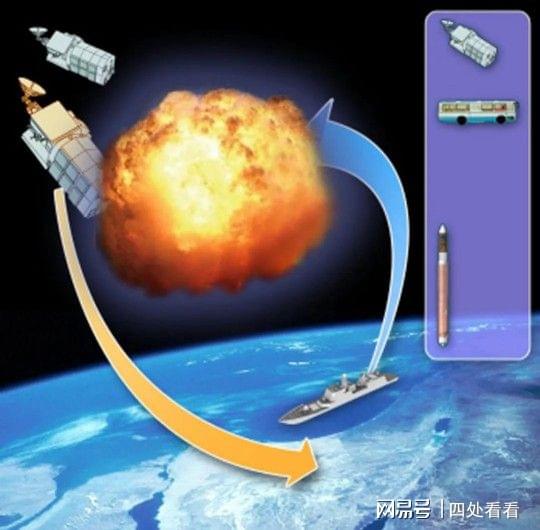 中國衛(wèi)星爆炸事件回顧與探索（2020年分析）