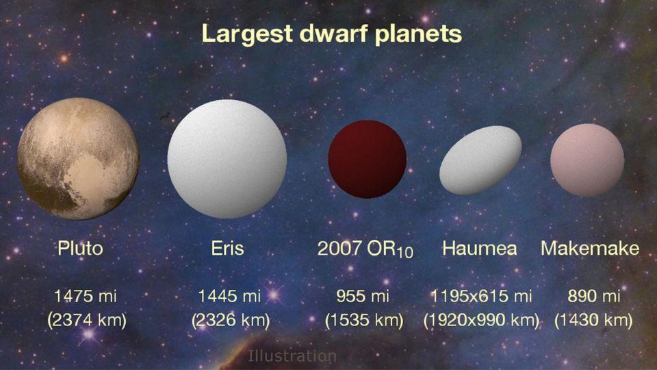 冥王星發(fā)老星,，宇宙深處奧秘探尋