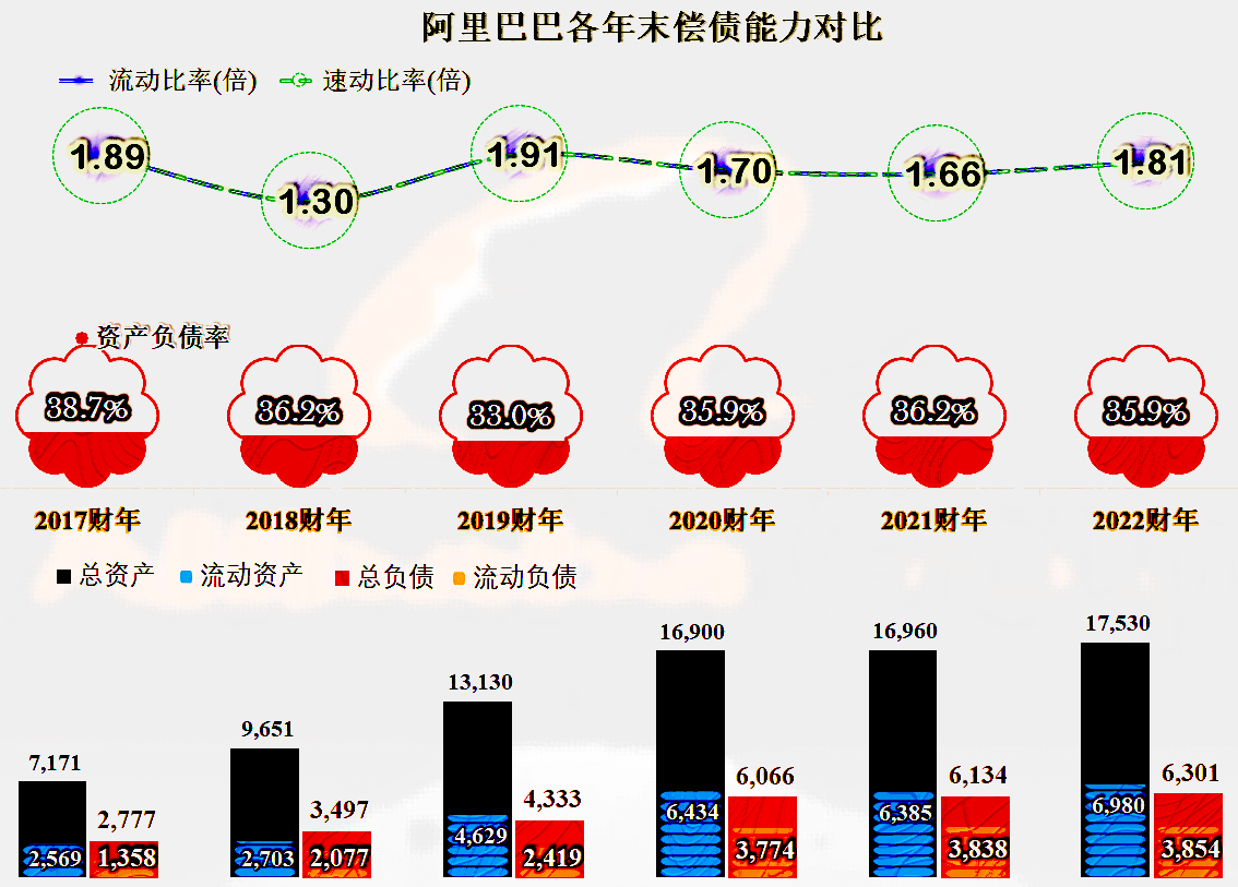 阿里巴巴實(shí)體零售資產(chǎn)出售深度剖析