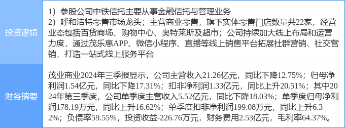 多家商貿(mào)零售公司漲停背后的動因,，市場繁榮背后的深層驅(qū)動力揭秘