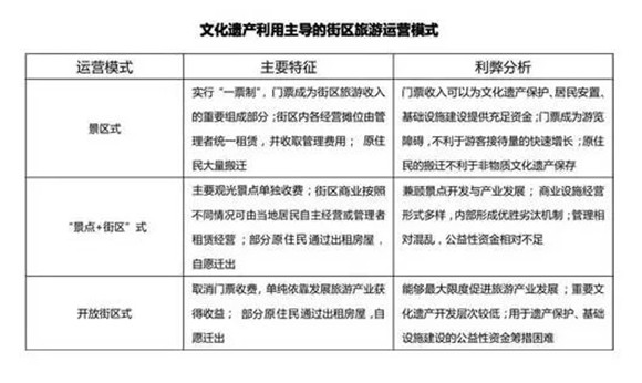 深度體驗(yàn)文化遺產(chǎn)之旅,，挖掘歷史脈絡(luò),，探尋文化之魂