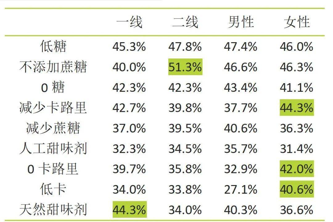 控制糖分?jǐn)z入,，健康生活的關(guān)鍵所在