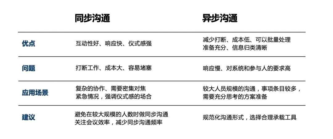 高效溝通的關鍵點實用技巧深度探討