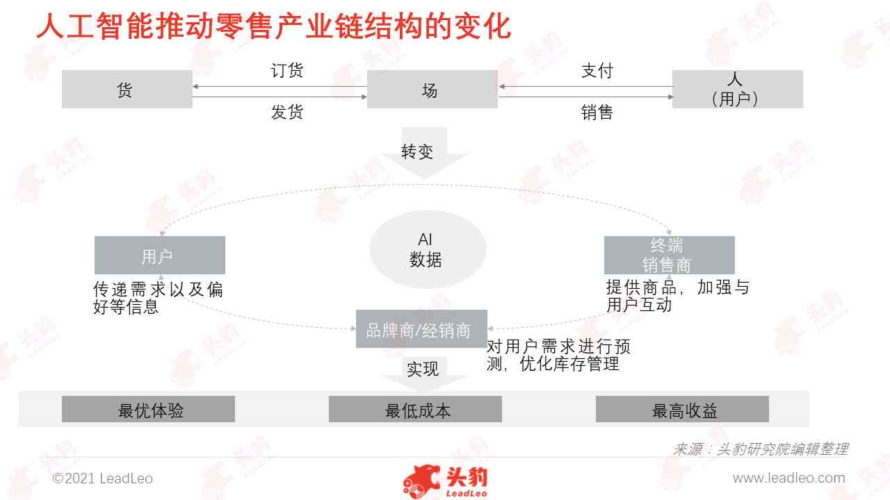 科技在零售行業(yè)，創(chuàng)新應(yīng)用與未來(lái)趨勢(shì)展望