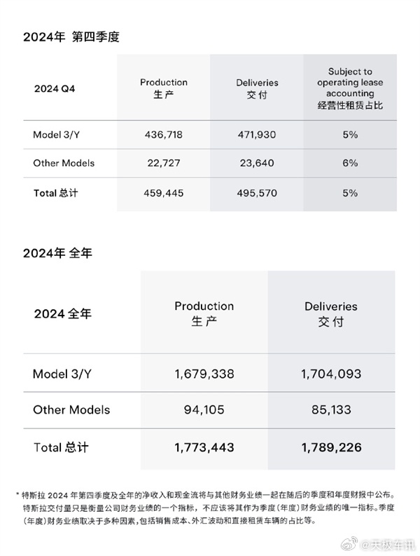 特斯拉市值大幅下滑背后的深層原因解析,，市值一夜蒸發(fā)超5700億元