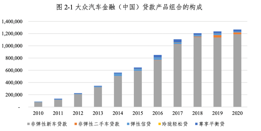 通用汽車金融深化債券發(fā)行，推動金融市場與實體經(jīng)濟融合新篇章