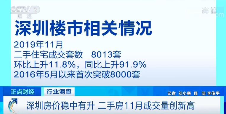 一線城市樓市成交創(chuàng)新高，市場趨勢及影響因素深度解析