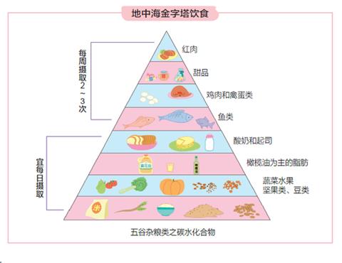 四季變化與飲食結(jié)構(gòu)的調(diào)整策略