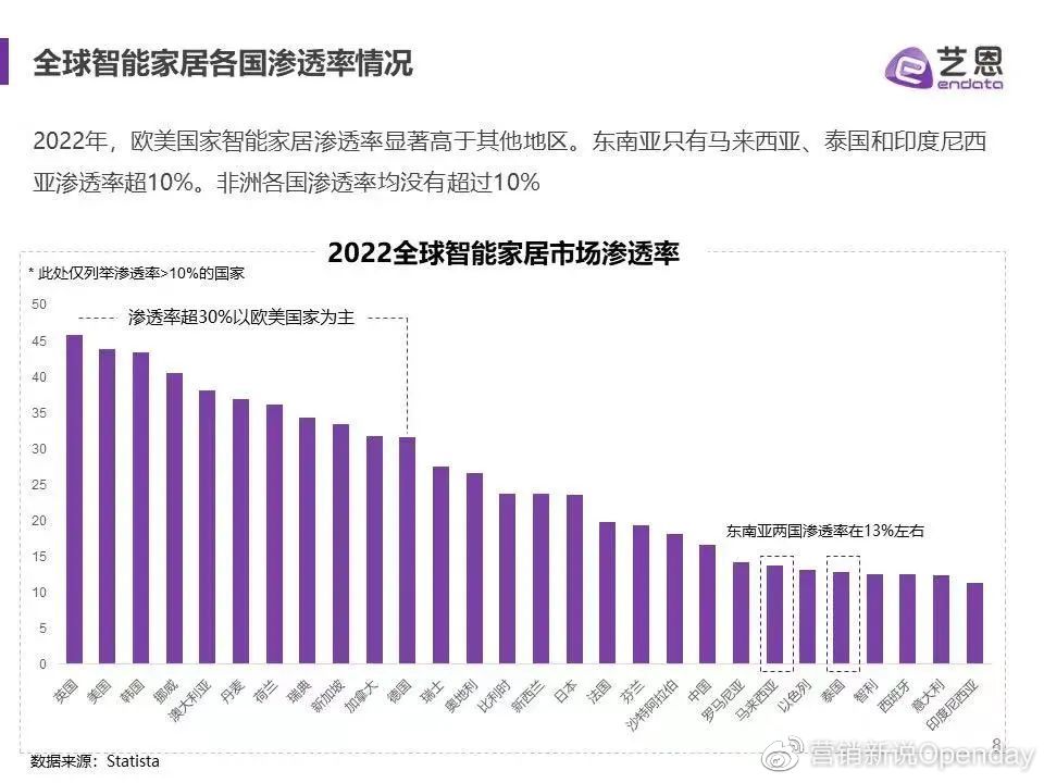 家用智能電器普及率對(duì)家庭生活影響的深度探討