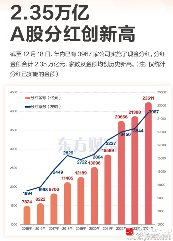 2024年A股分紅預(yù)測(cè)達(dá)2.67萬(wàn)億,，市場(chǎng)潛力與投資戰(zhàn)略深度解析