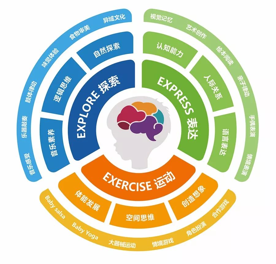 全球早教模式最新研究動(dòng)態(tài)概覽