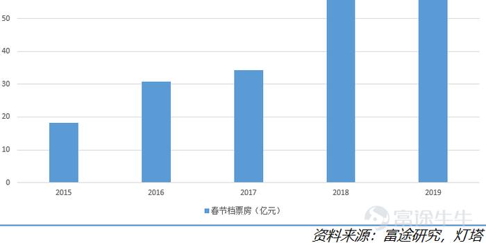 后疫情時代影視行業(yè)的復(fù)蘇之路