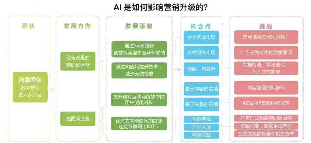 智能算法重塑用戶娛樂體驗的革命之路